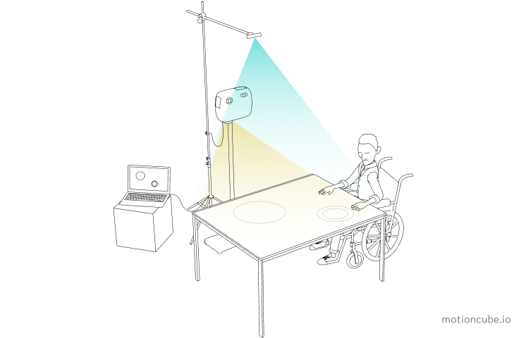 Projector + Camera + Mini PC → Tabletop → Residents interact with their hands