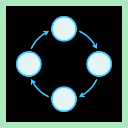 Mat: Cycle (2)