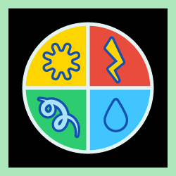 Mat: Weather Wheel