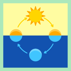 Mat: Times of Day (2)