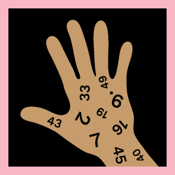 Mat: Numbered Hands (2)